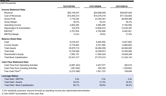 Financial Modeling