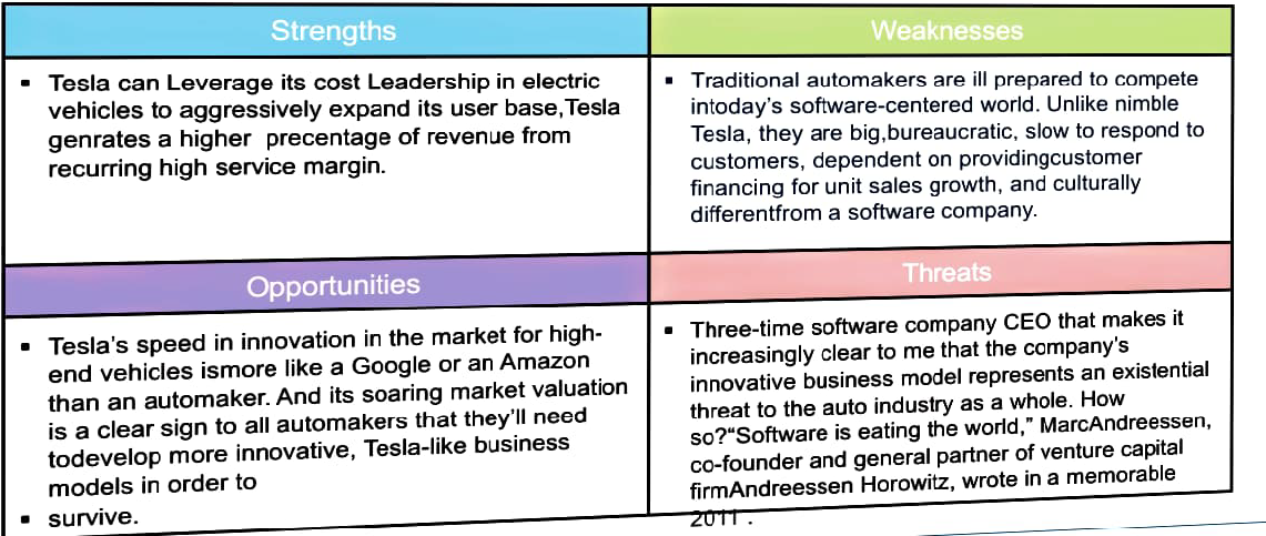 Strategic Analysis