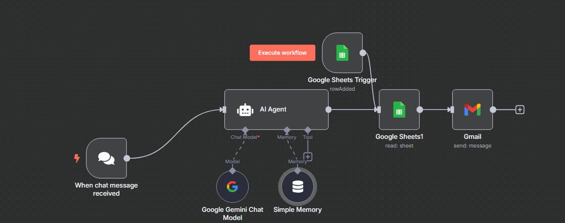 AI CRM Workflow Dashboard